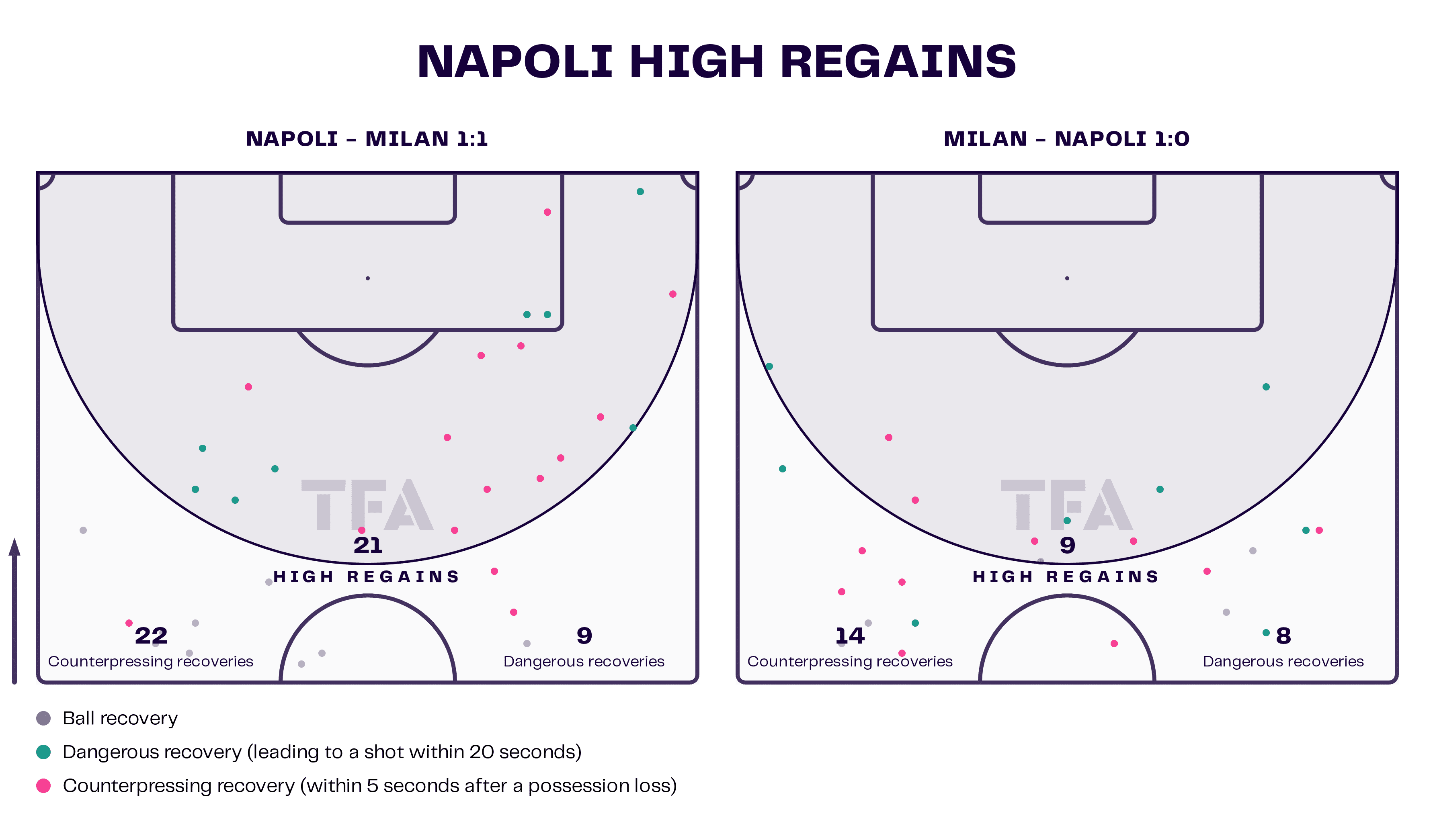 Champions League 2022/23: Napoli vs AC Milan - tactical analysis