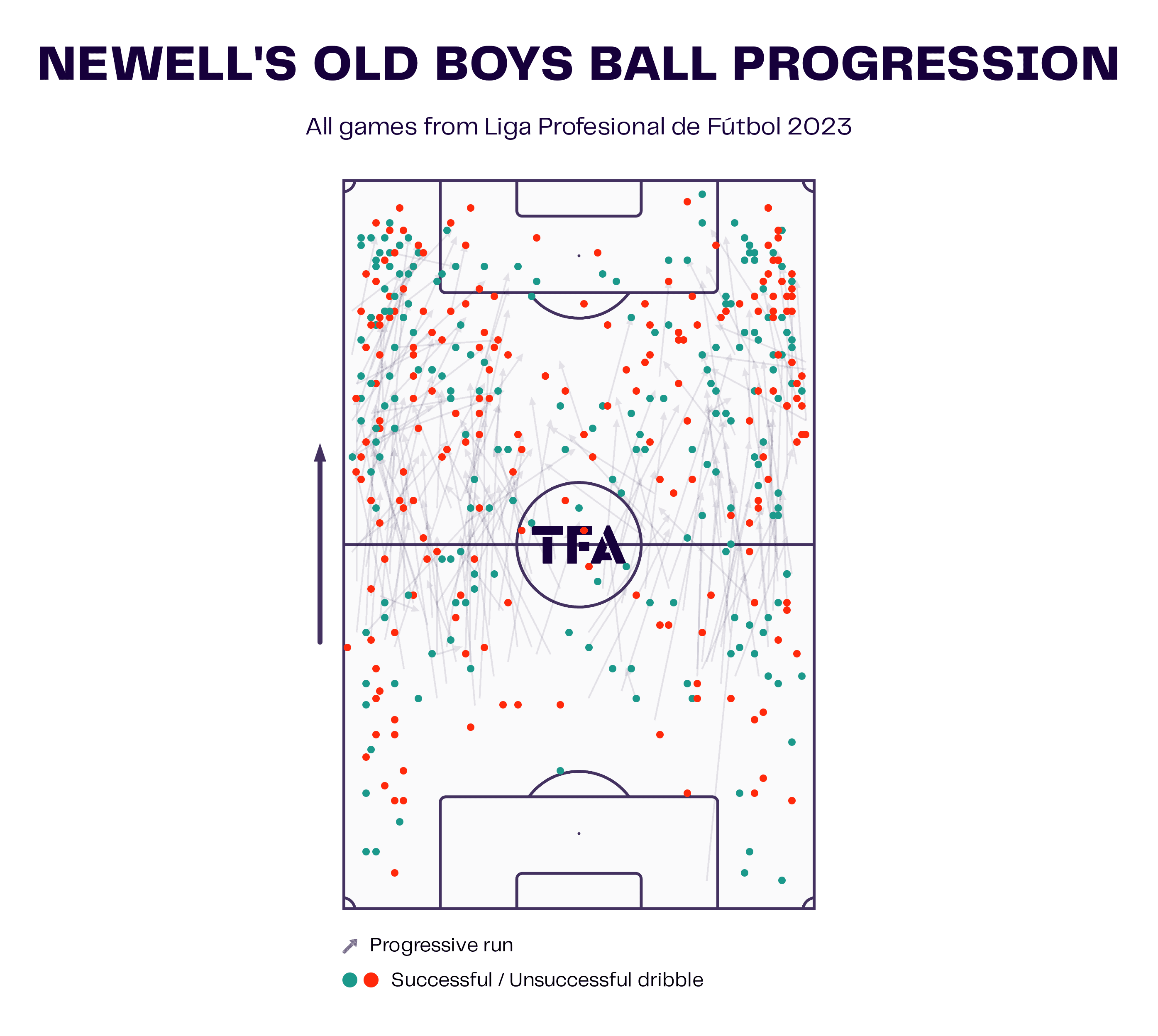 gabriel-heinze-newells-old-boys-2023-tactical-analysis-tactics