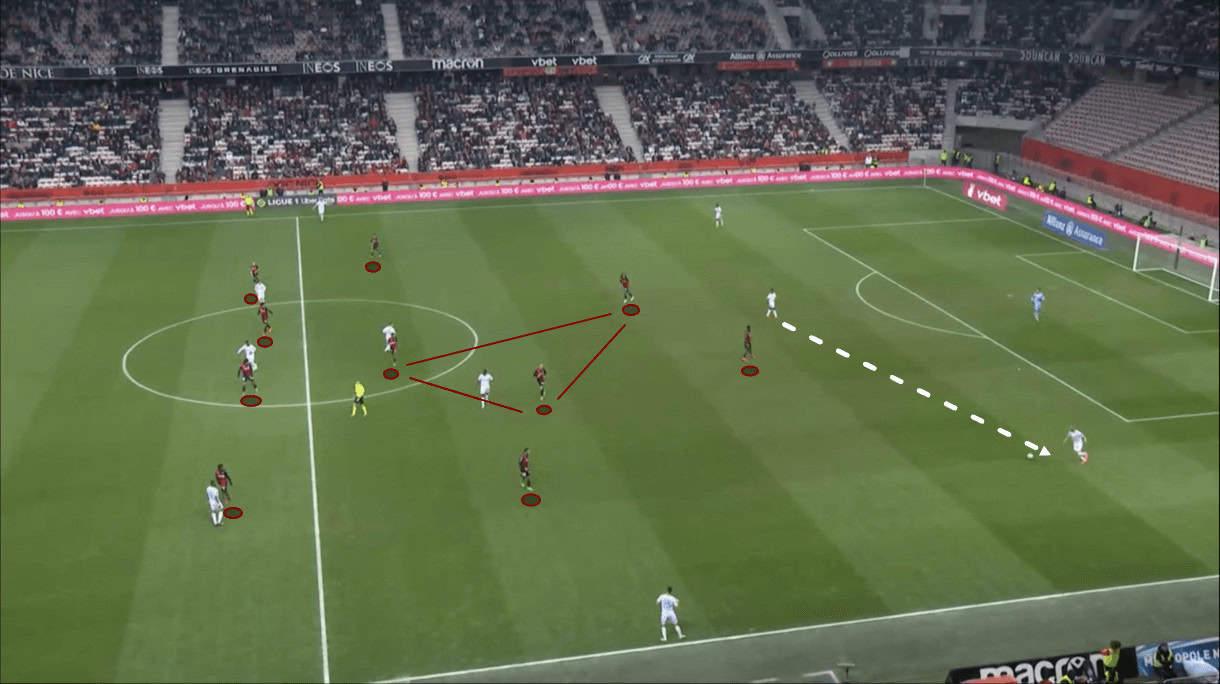 didier-digard-at-nice-202223-tactical-analysis-tactics