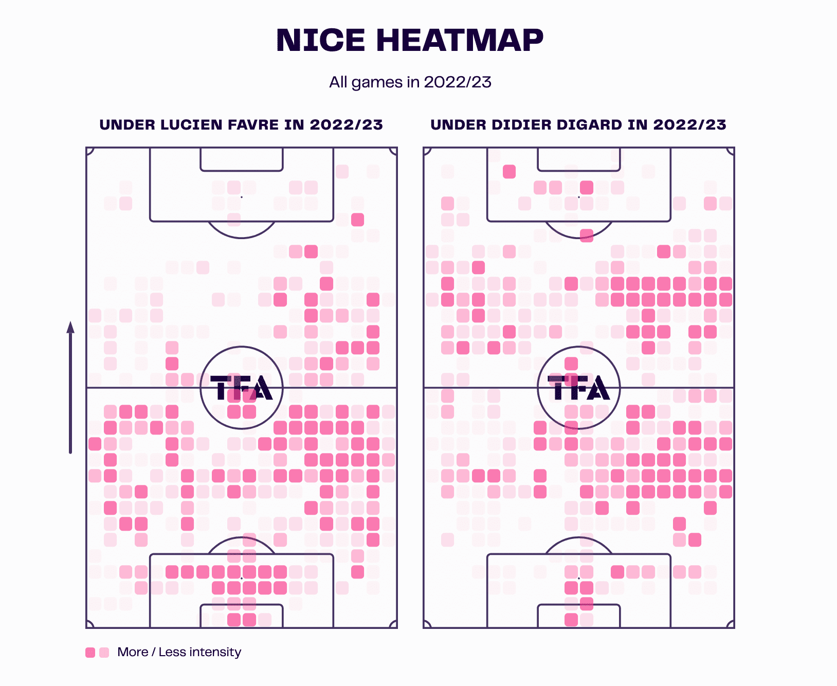 didier-digard-at-nice-202223-tactical-analysis-tactics