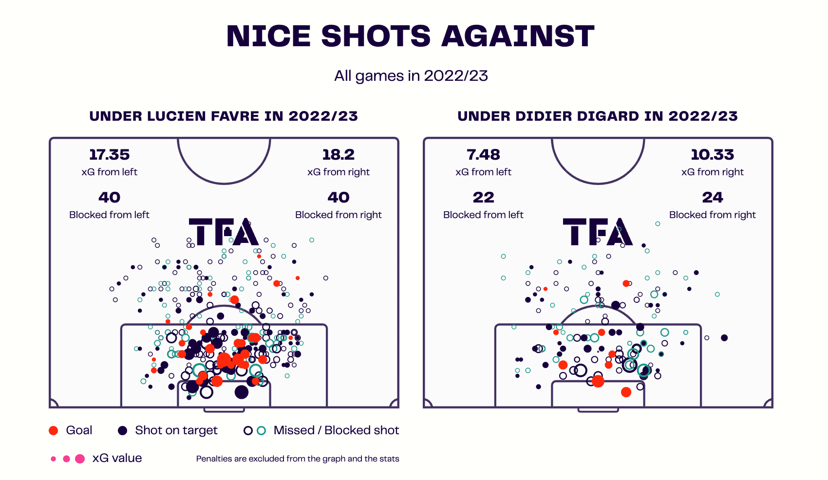 didier-digard-at-nice-202223-tactical-analysis-tactics