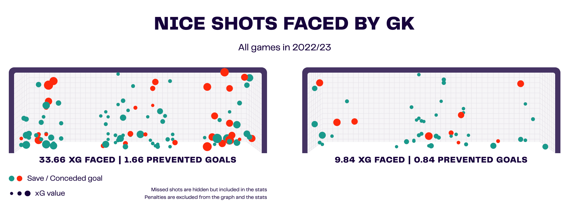 didier-digard-at-nice-202223-tactical-analysis-tactics