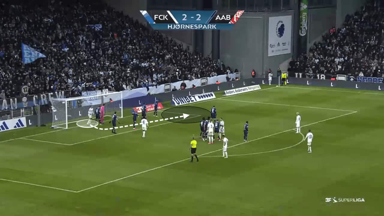 How FC Copenhagen's corners have helped them become title favourites - set-piece analysis