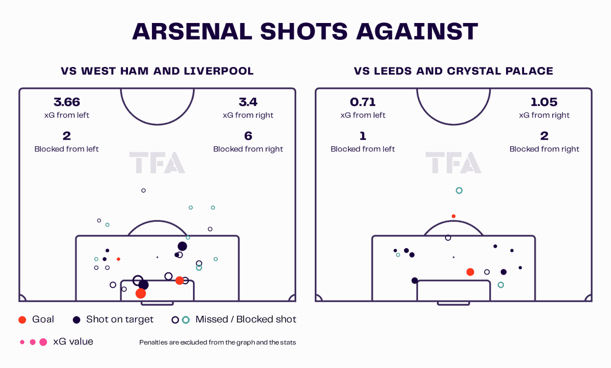 Premier League 2022/23: Arsenal vs West Ham United – tactical analysis tactics