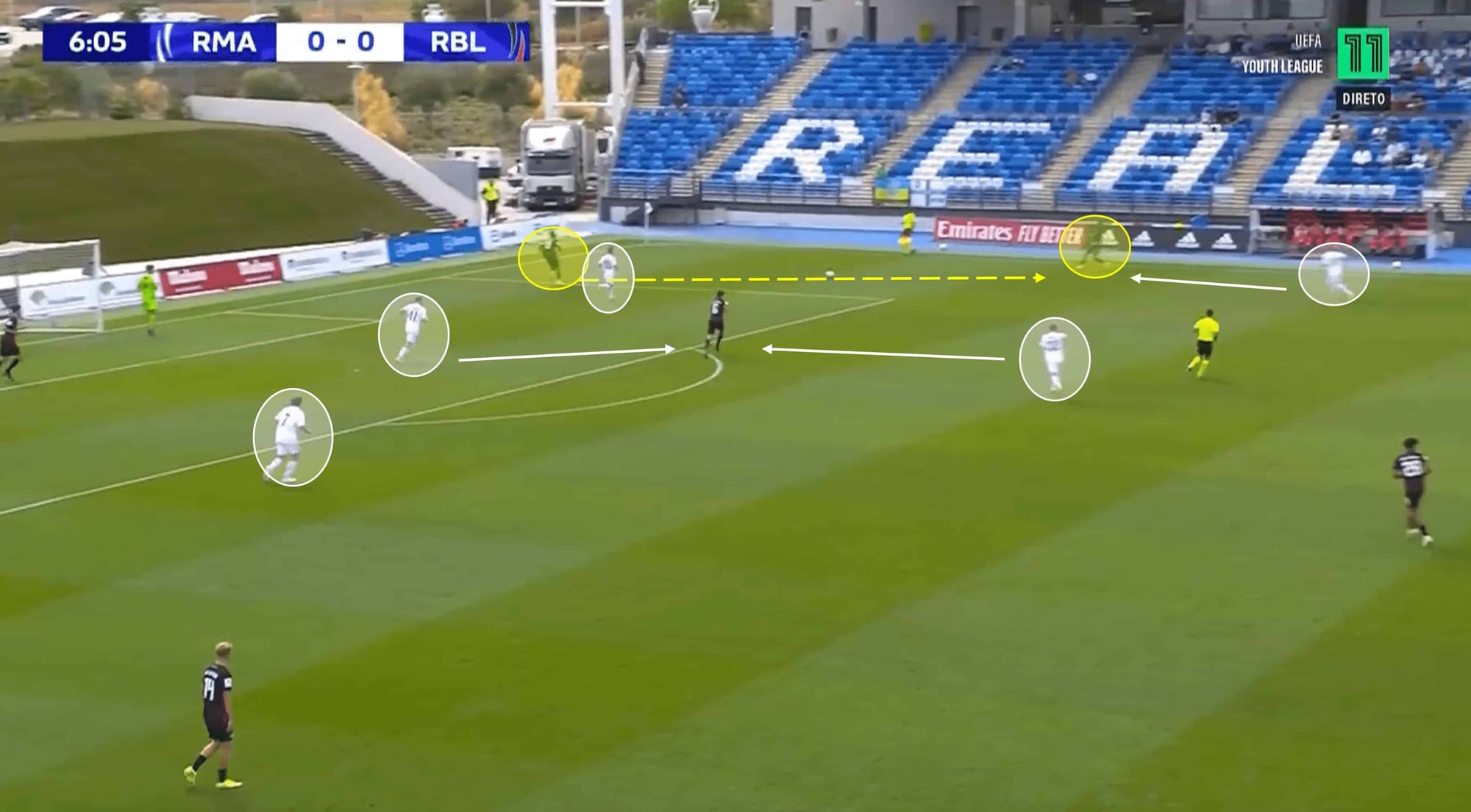 Real Madrid U19s: Their tactics under Álvaro Arbeloa – scout report tactical analysis tactics