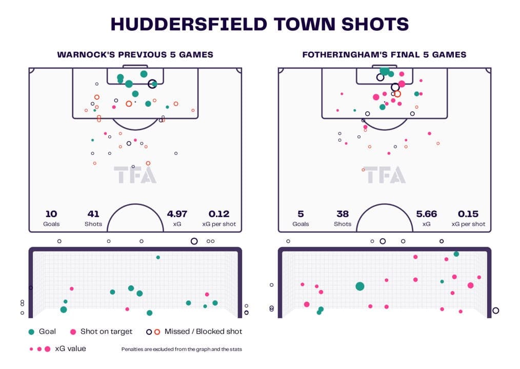 Huddersfield Town: Their tactics under Neil Warnock – tactical analysis tactics