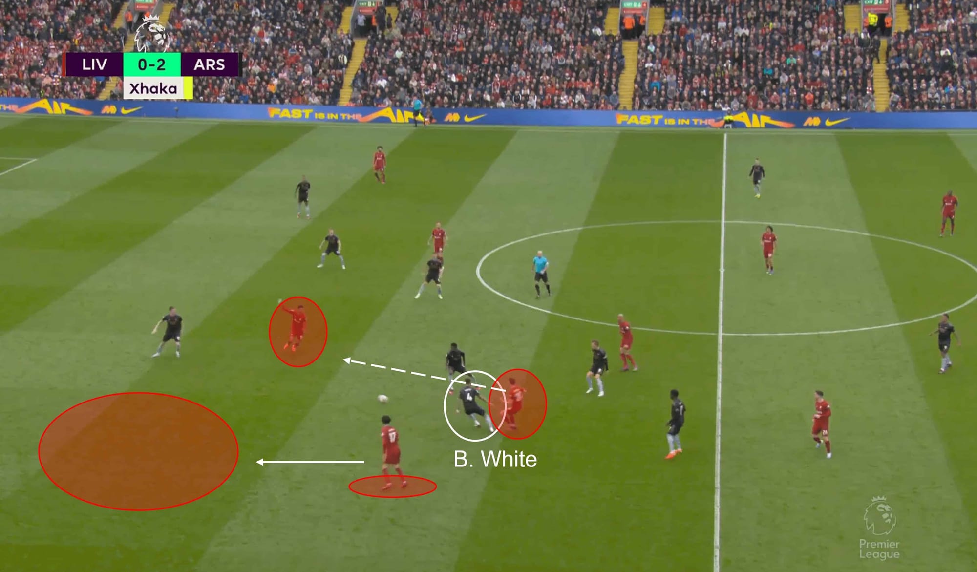 Premier League 2022/23: Arsenal vs West Ham United – tactical analysis tactics