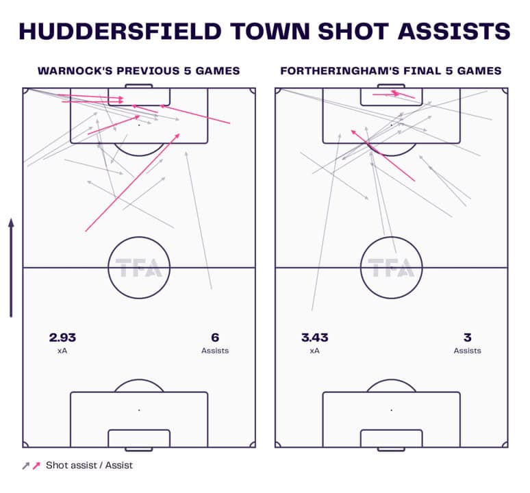 Huddersfield Town: Their tactics under Neil Warnock – tactical analysis tactics