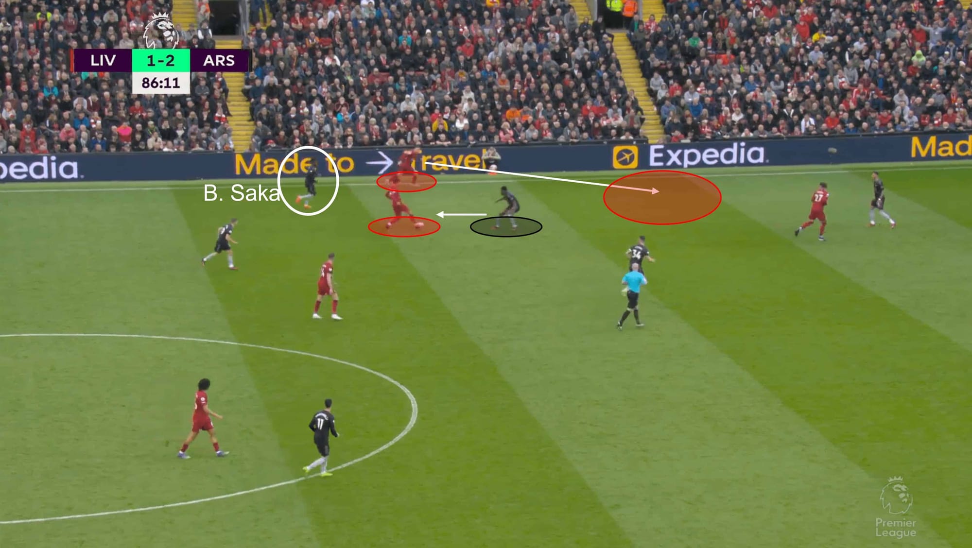 Premier League 2022/23: Arsenal vs West Ham United – tactical analysis tactics