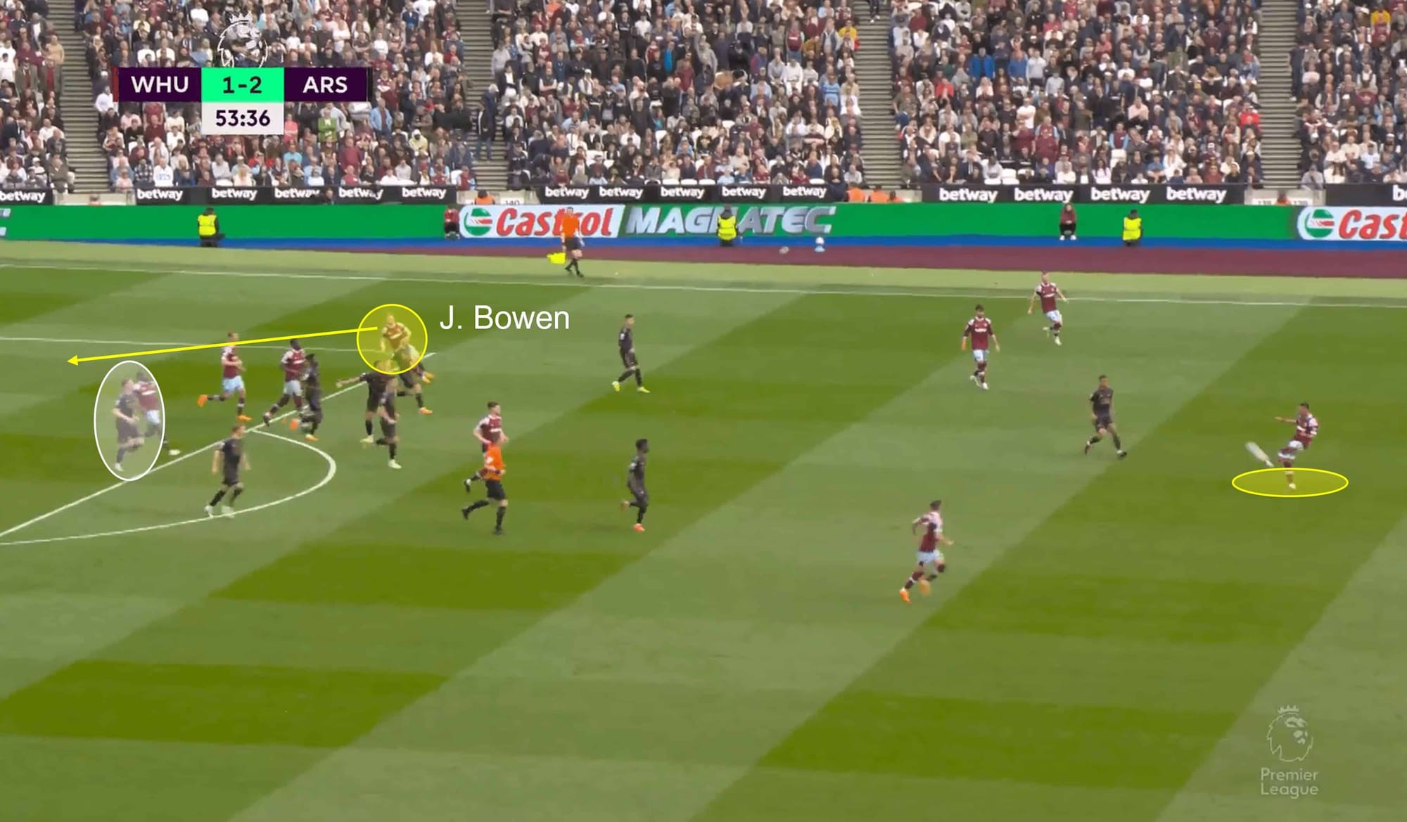 Premier League 2022/23: Arsenal vs West Ham United – tactical analysis tactics