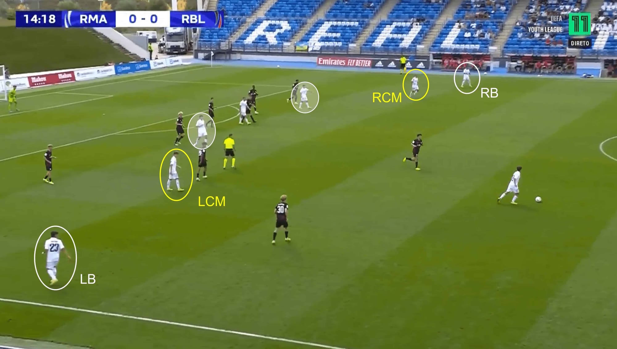 Real Madrid U19s: Their tactics under Álvaro Arbeloa – scout report tactical analysis tactics