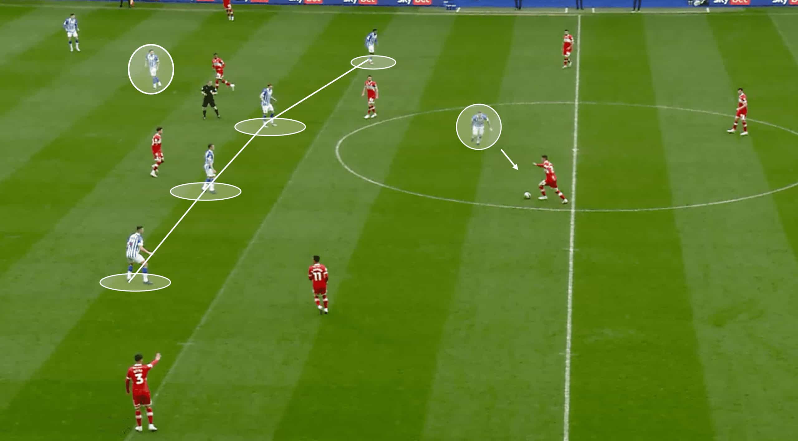 Huddersfield Town: Their tactics under Neil Warnock – tactical analysis tactics