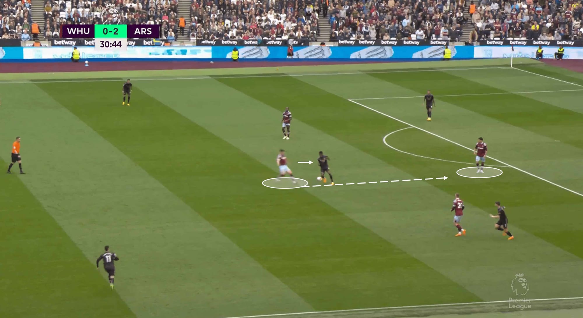 Premier League 2022/23: Arsenal vs West Ham United – tactical analysis tactics