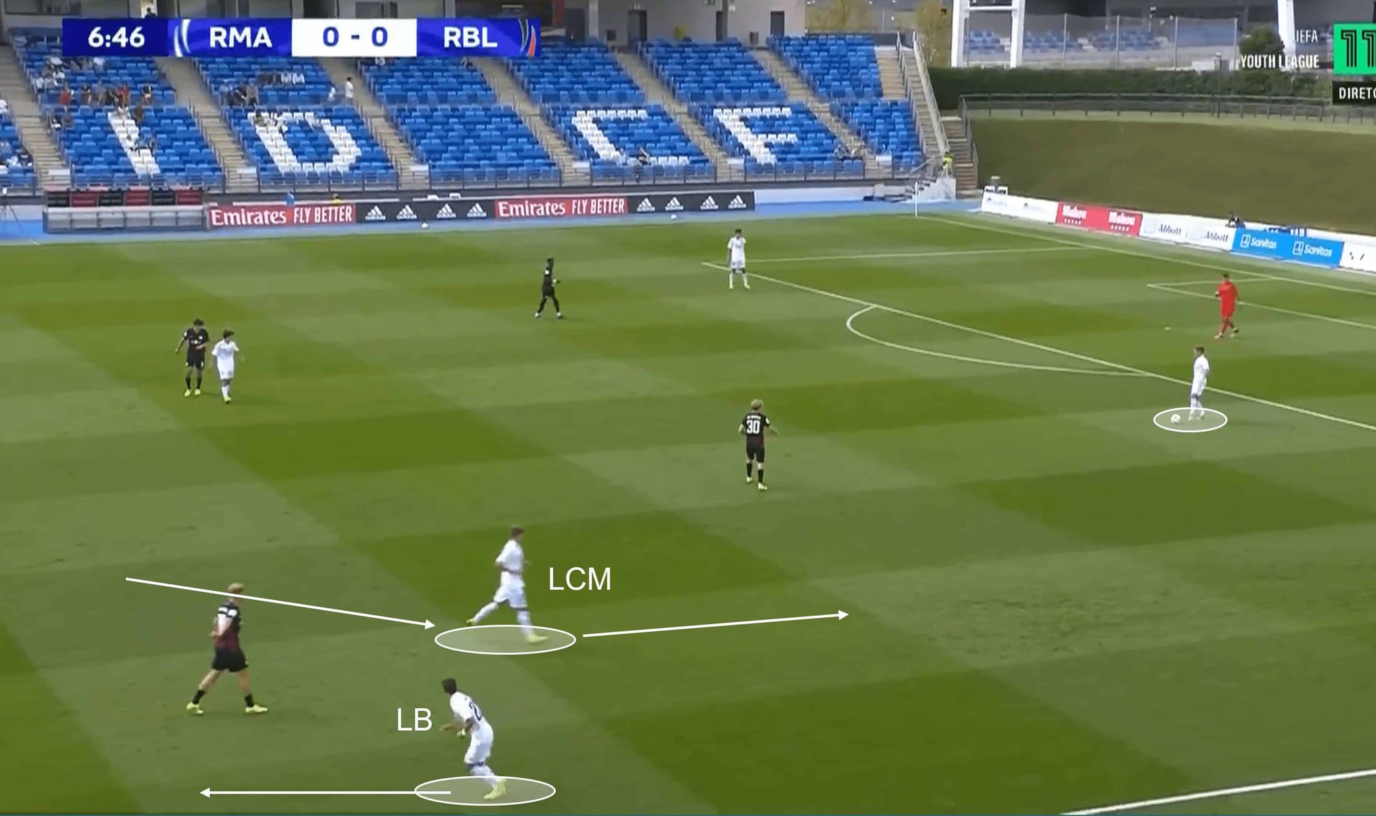 Real Madrid U19s: Their tactics under Álvaro Arbeloa – scout report tactical analysis tactics