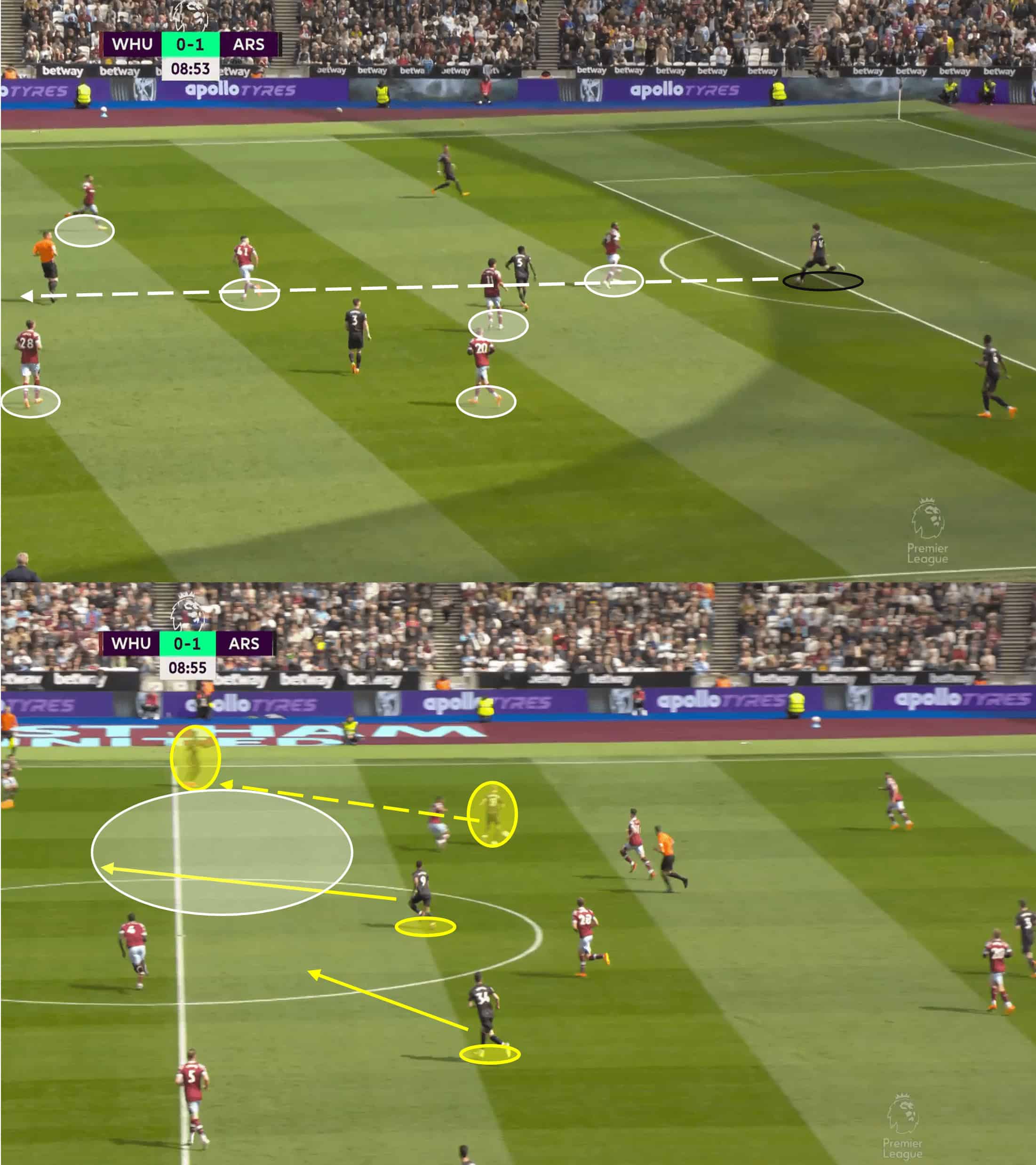 Premier League 2022/23: Arsenal vs West Ham United – tactical analysis tactics