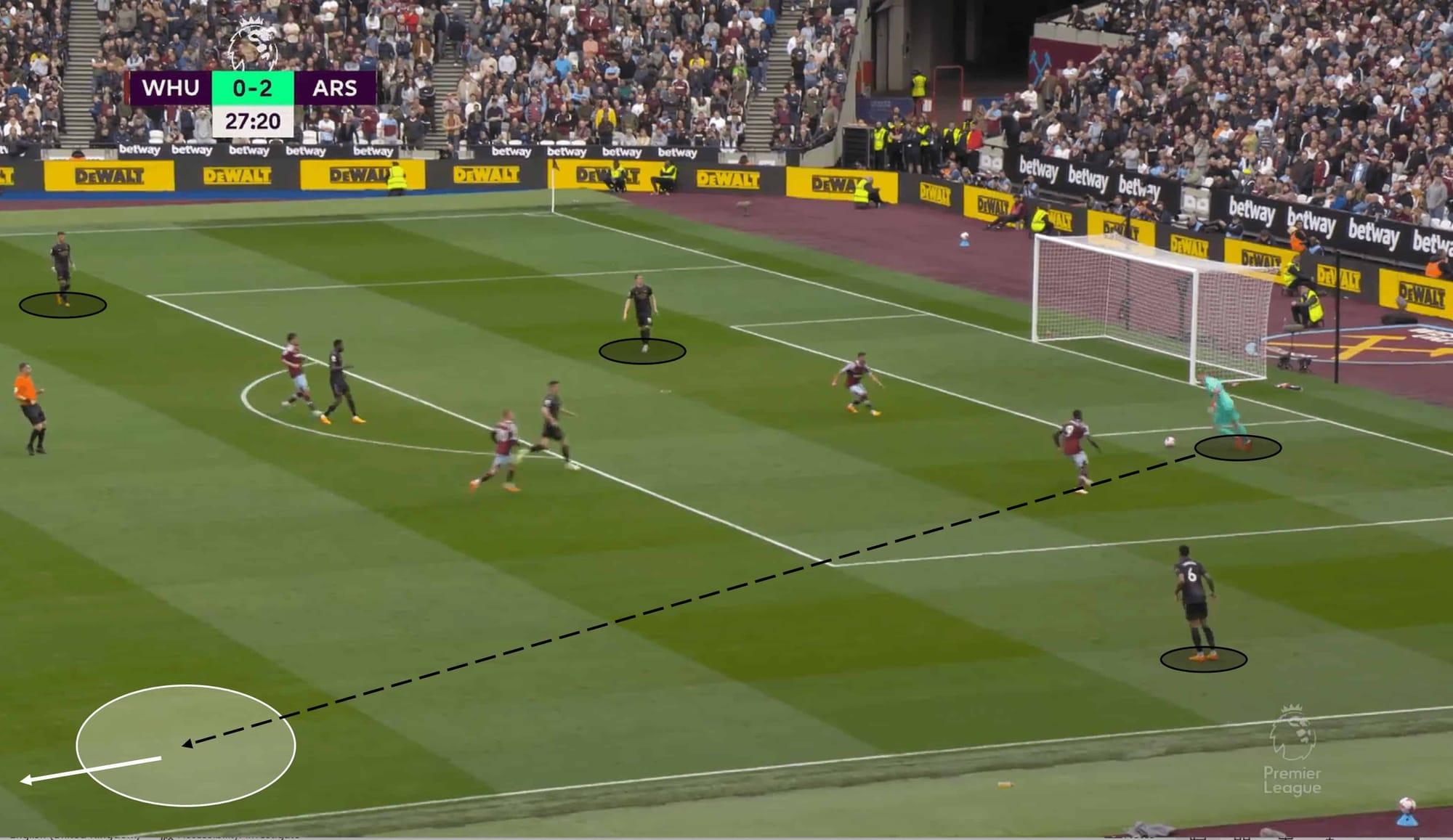 Premier League 2022/23: Arsenal vs West Ham United – tactical analysis tactics