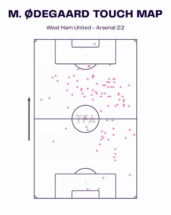 Premier League 2022/23: Arsenal vs West Ham United – tactical analysis tactics