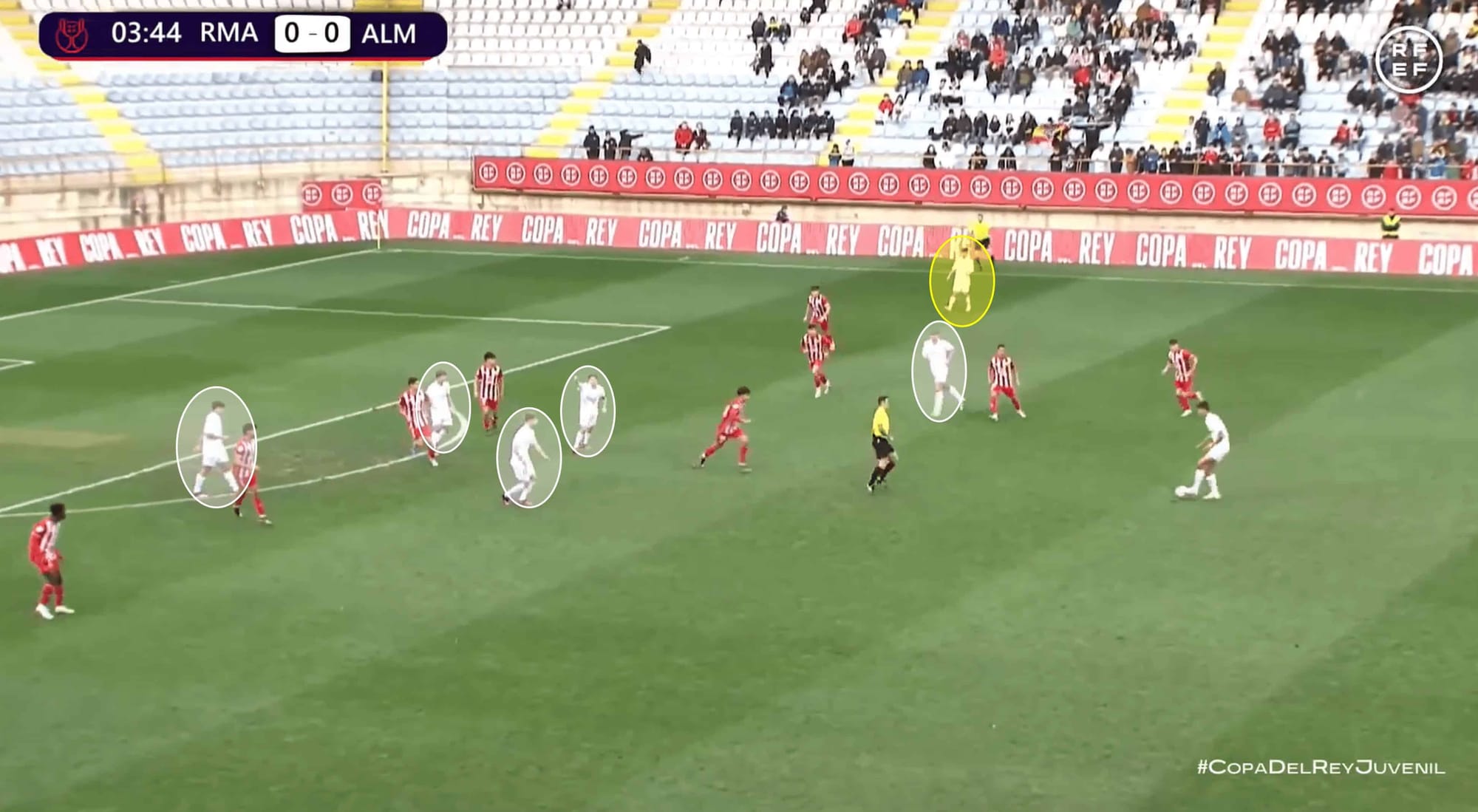 Real Madrid U19s: Their tactics under Álvaro Arbeloa – scout report tactical analysis tactics