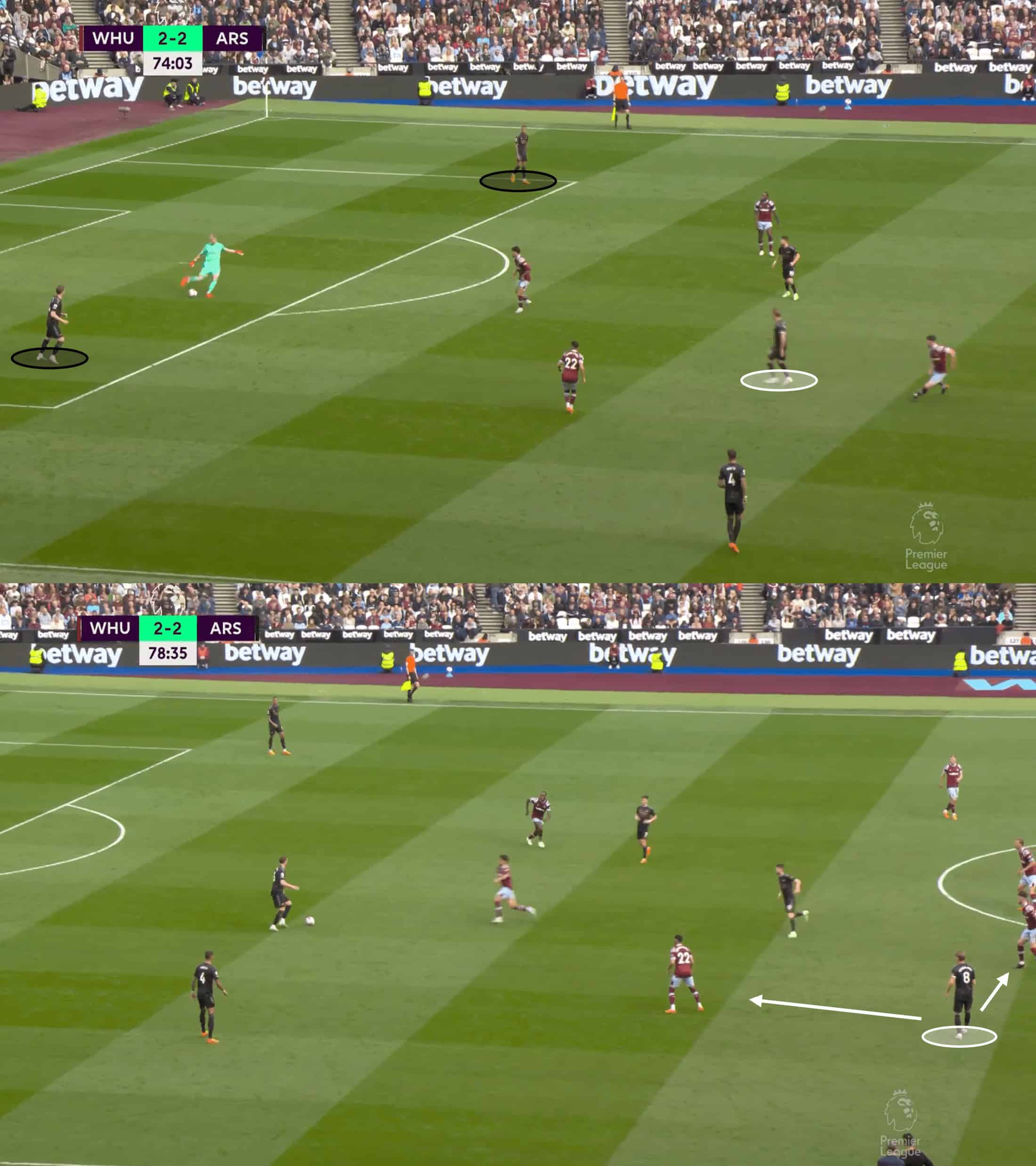 Premier League 2022/23: Arsenal vs West Ham United – tactical analysis tactics