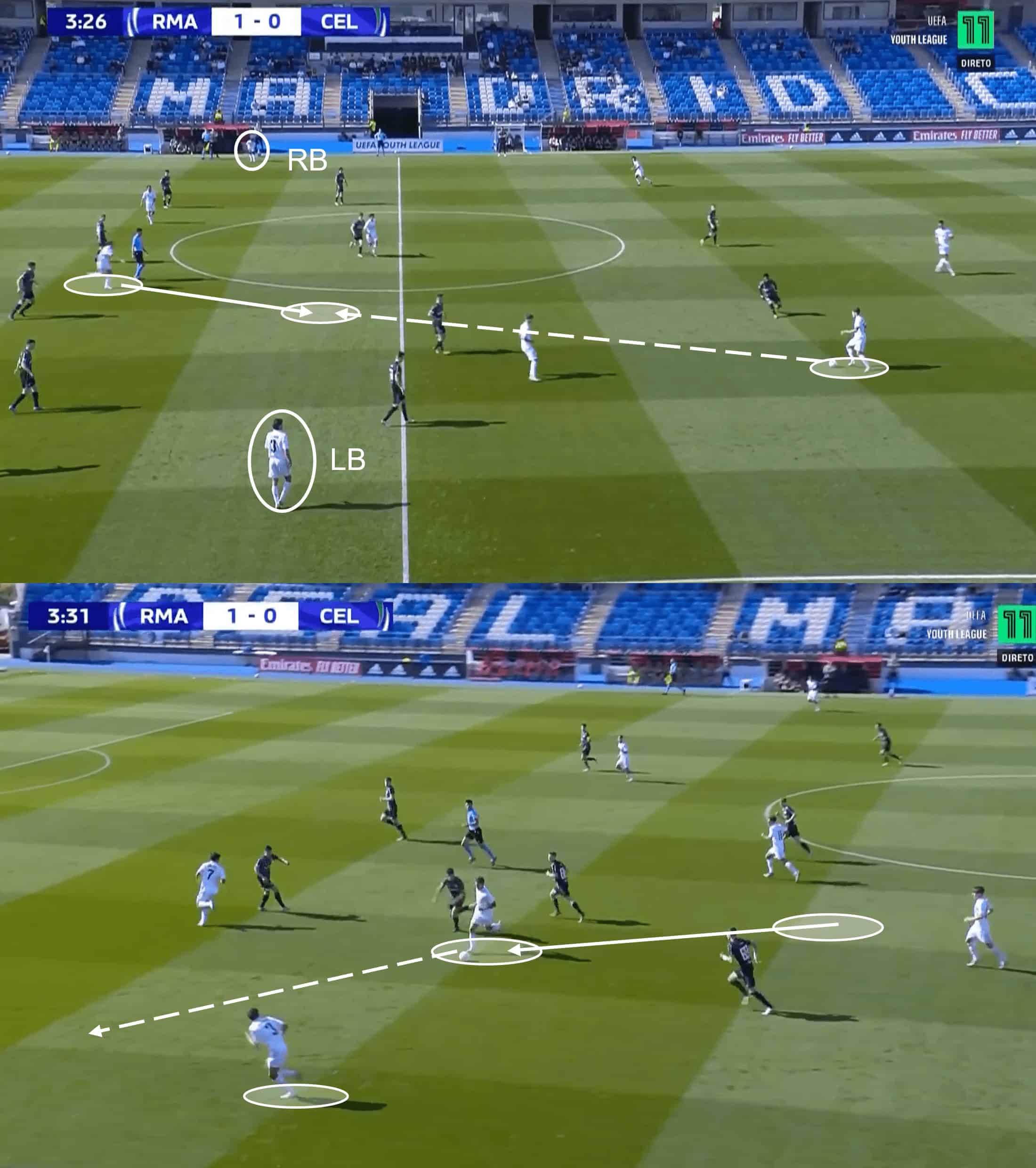 Real Madrid U19s: Their tactics under Álvaro Arbeloa – scout report tactical analysis tactics