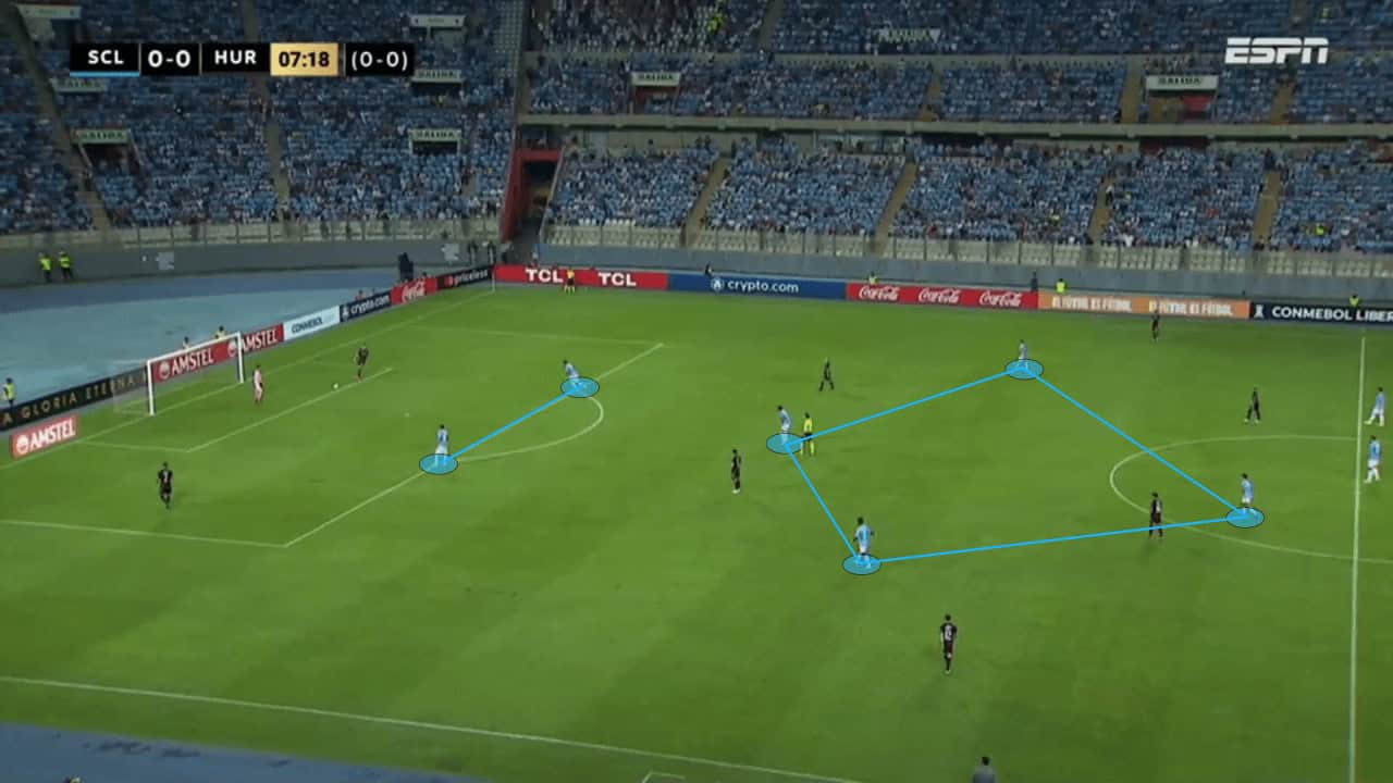 Tiago Nunes at Sporting Cristal 2023 - tactical analysis tactics