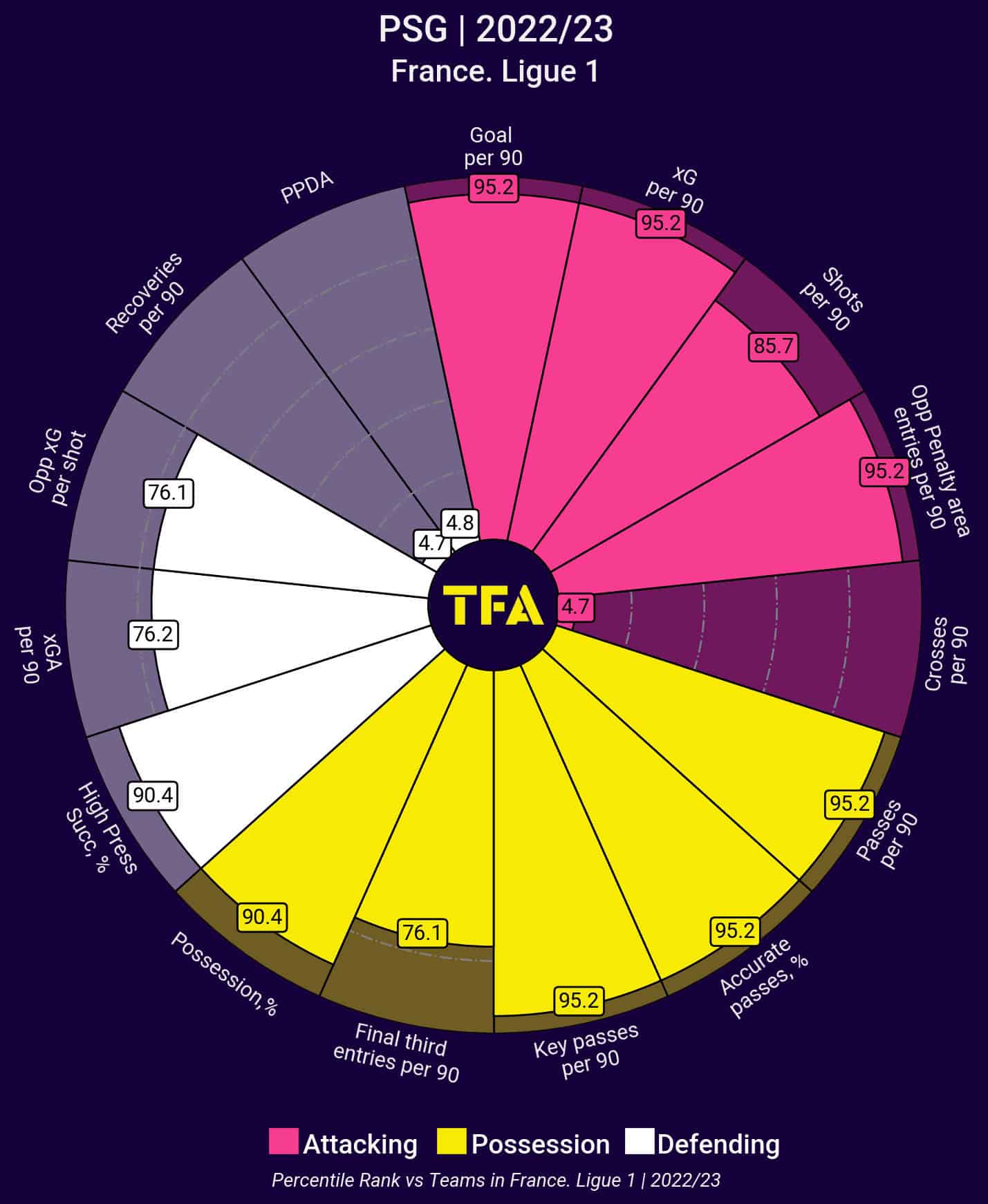 Top 5 Leagues: Overperforming clubs in 2022/23 - data analysis