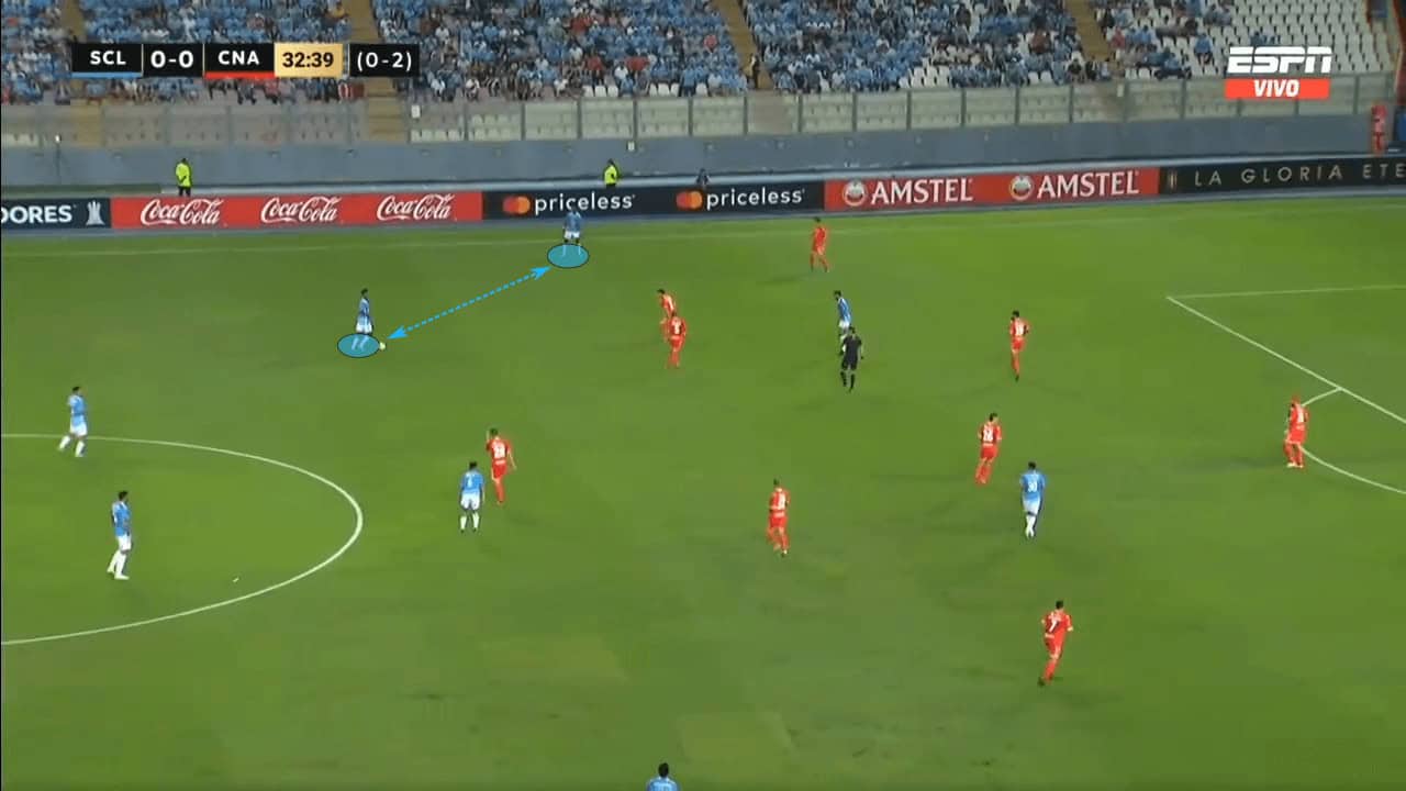 Tiago Nunes at Sporting Cristal 2023 - tactical analysis tactics