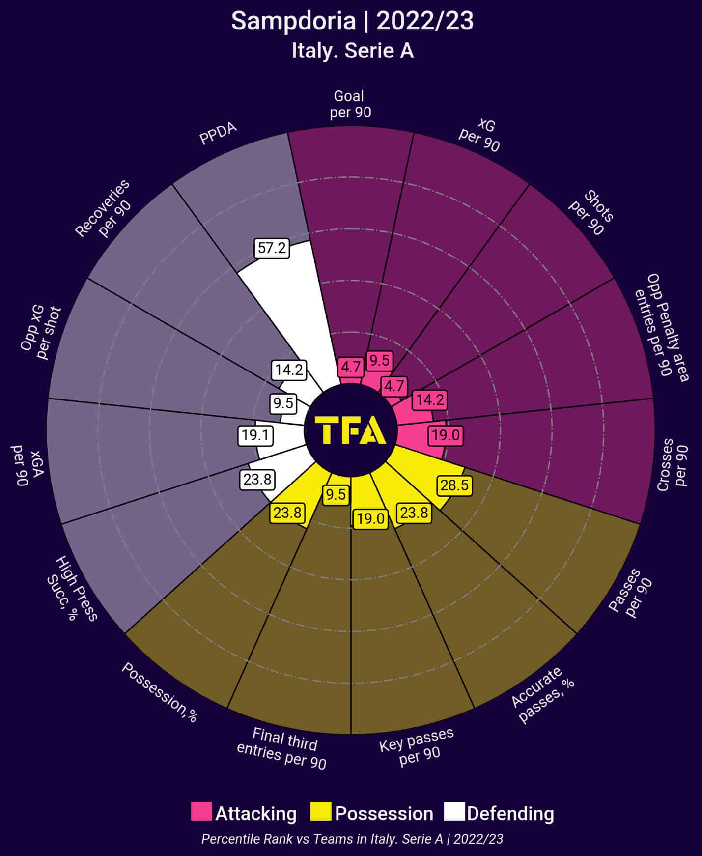 Top 5 Leagues: Underperforming clubs in 2022/23 - data analysis