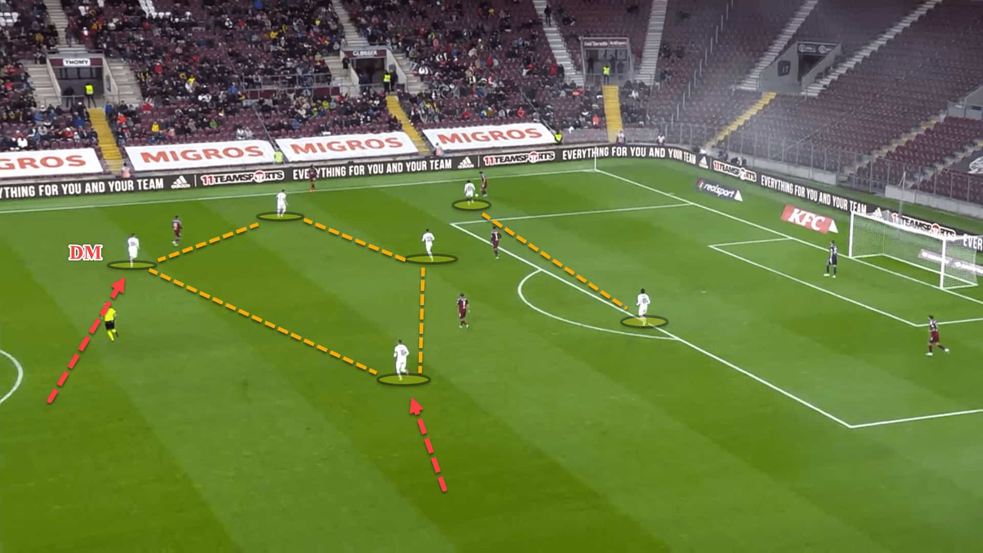 BSC Young Boys 2022/23: Their tactics under Raphaël Wicky – scout report