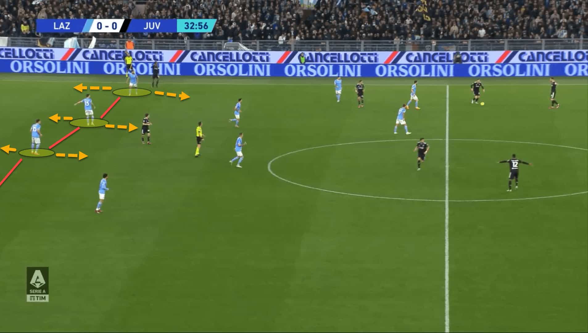 Lazio 2022/23: Their defensive tactics under Maurizio Sarri – scout report tactical analysis tactics