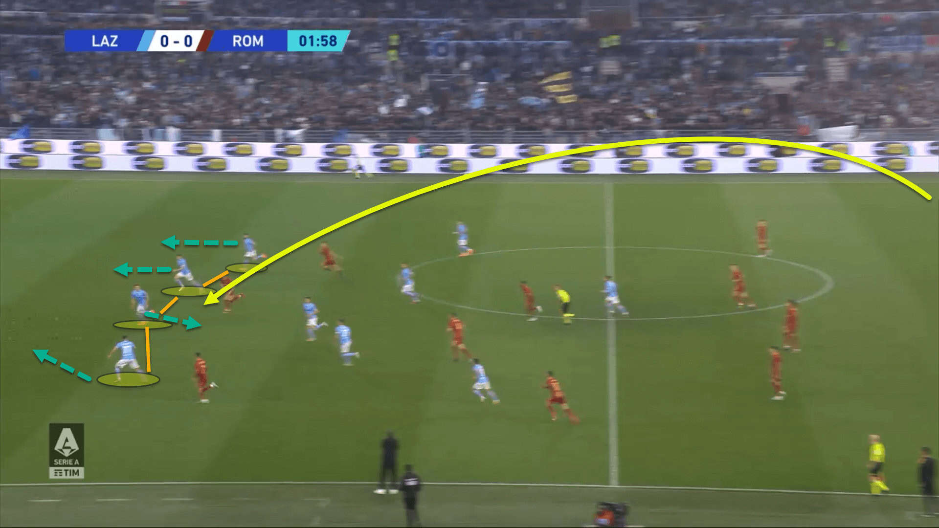 Lazio 2022/23: Their defensive tactics under Maurizio Sarri – scout report tactical analysis tactics