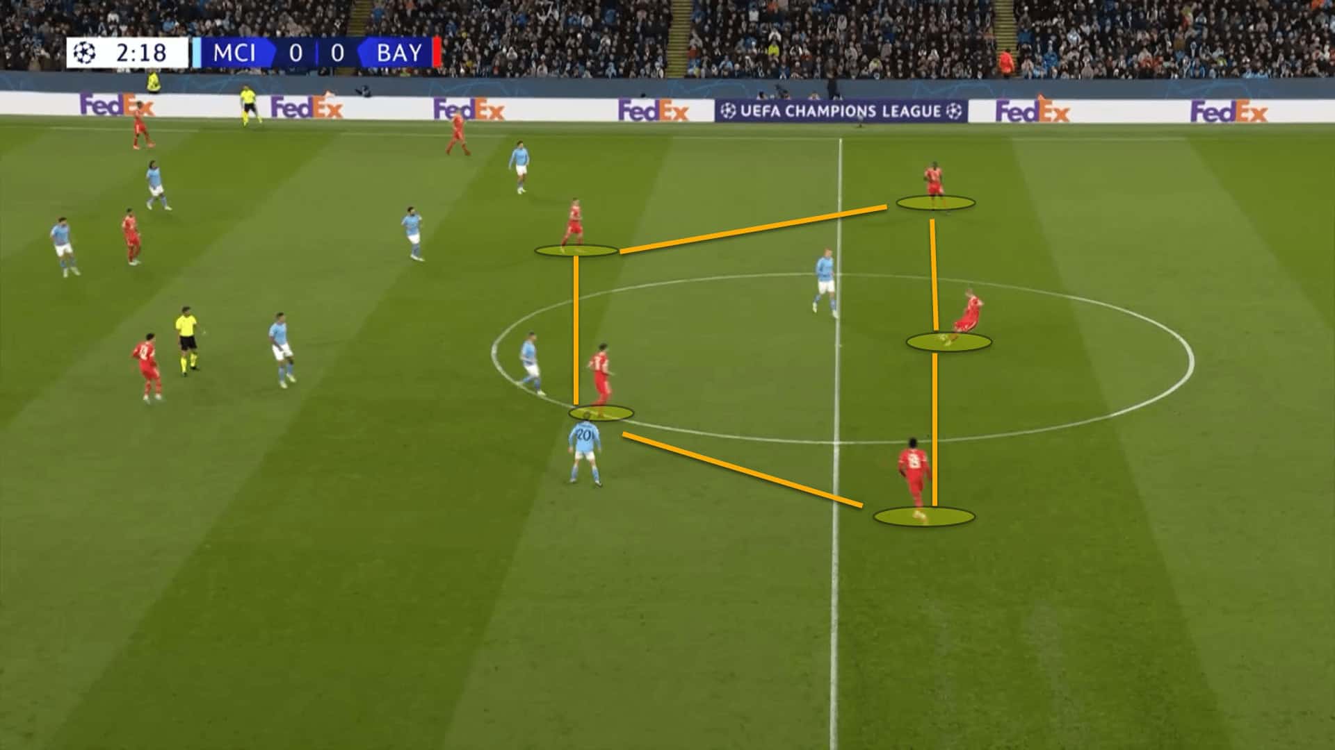 Thomas Tuchel at Bayern Munich 2022/23 - tactical analysis tactics