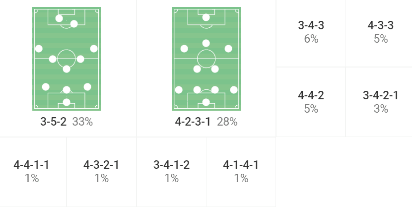 Thomas Tuchel at Bayern Munich 2022/23 - tactical analysis tactics