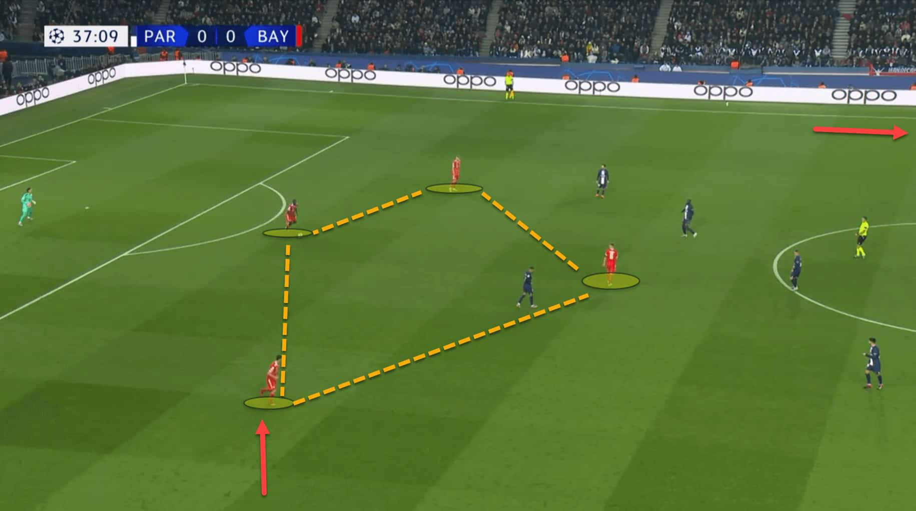 Thomas Tuchel at Bayern Munich 2022/23 - tactical analysis tactics