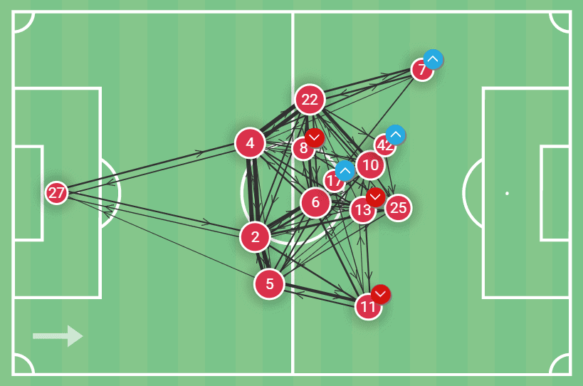 Thomas Tuchel at Bayern Munich 2022/23 - tactical analysis tactics