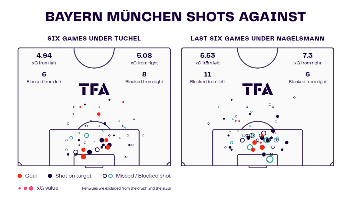 Thomas Tuchel at Bayern Munich 2022/23 - tactical analysis tactics