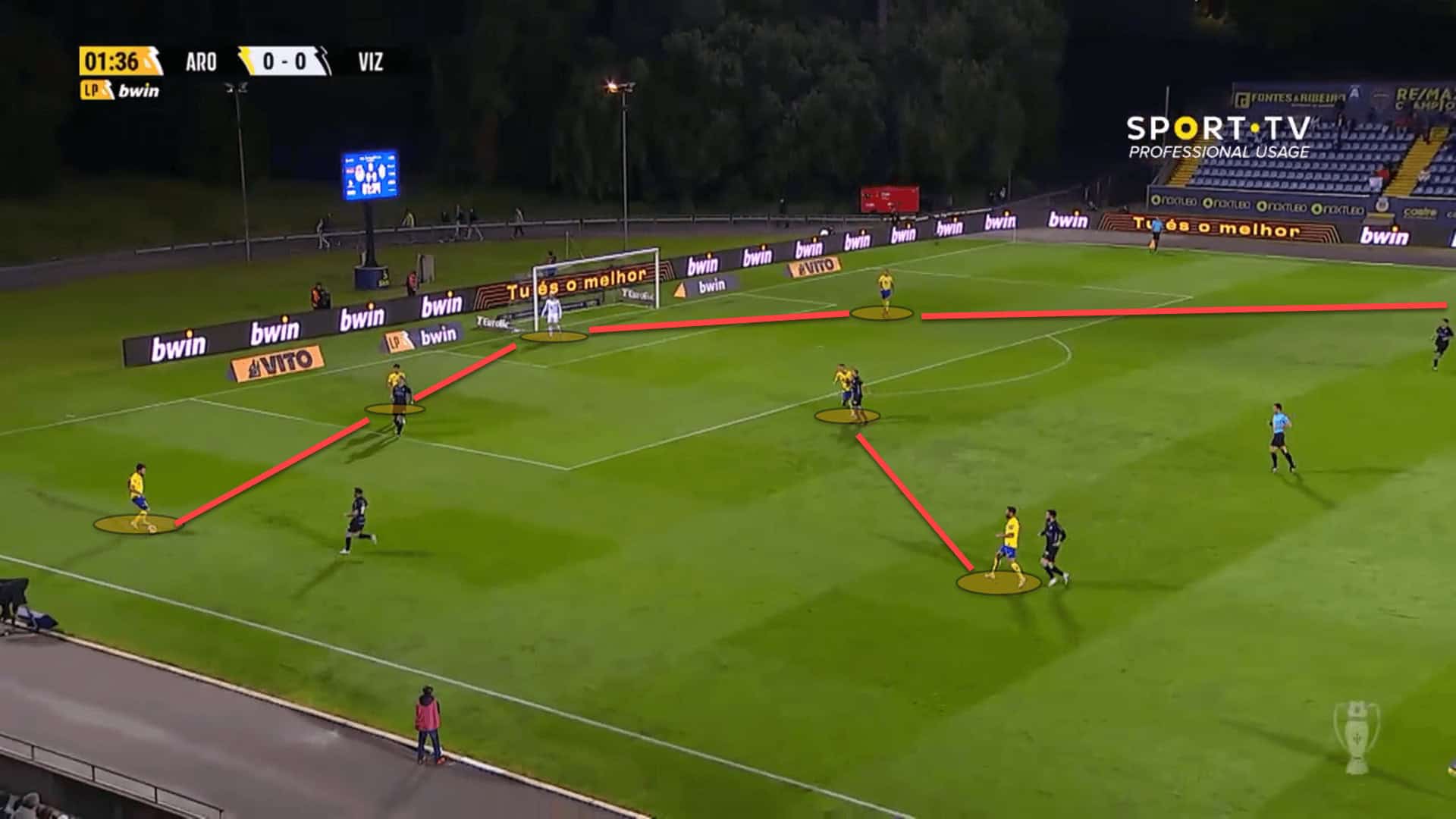 Arouca 2022/23: Their tactics under Armando Evangelista – scout report tactical analysis tactics