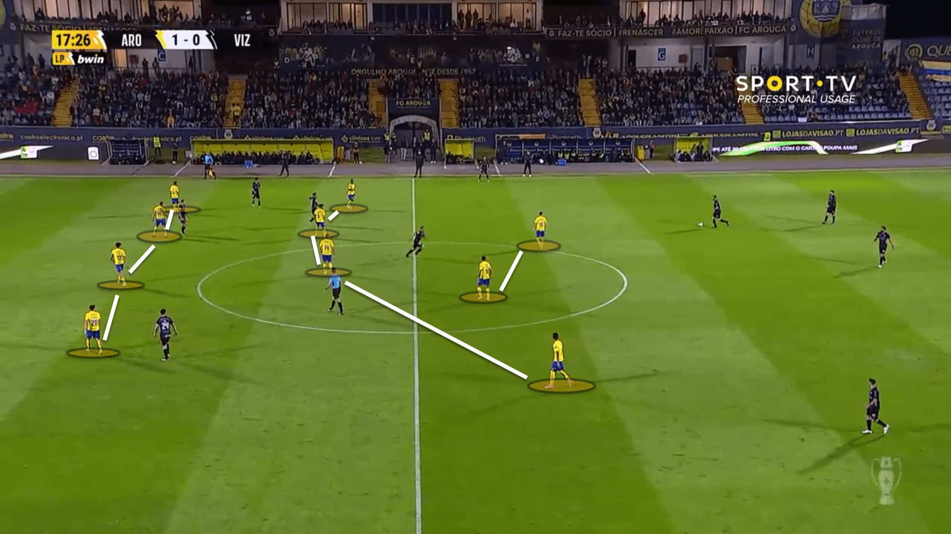 Arouca 2022/23: Their tactics under Armando Evangelista – scout report tactical analysis tactics