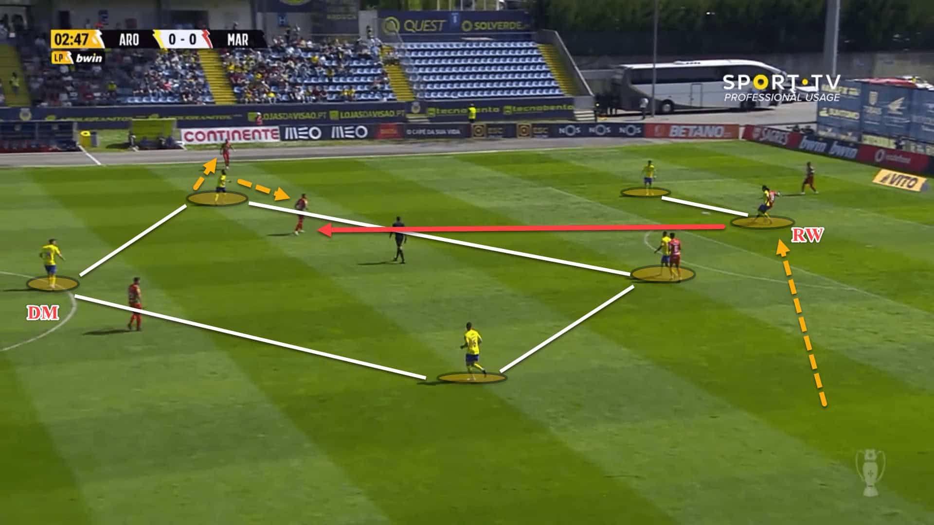 Arouca 2022/23: Their tactics under Armando Evangelista – scout report tactical analysis tactics