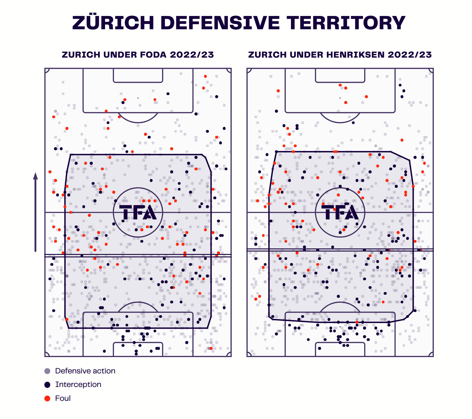 fc-zurich-202122-202223-scout-report-tactical-analysis-tactics