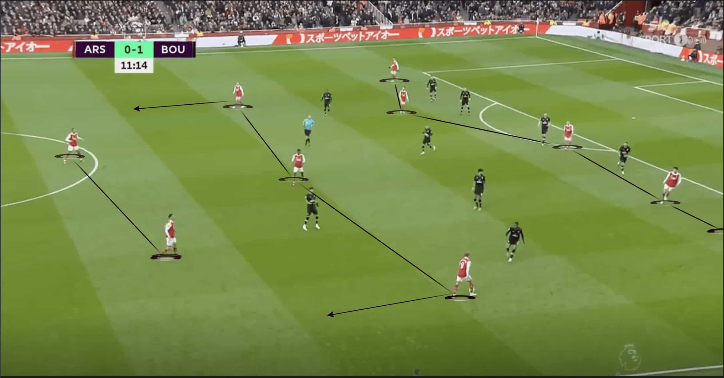 Tactical Theory: How do positional rotations in attack affect rest defence tactics