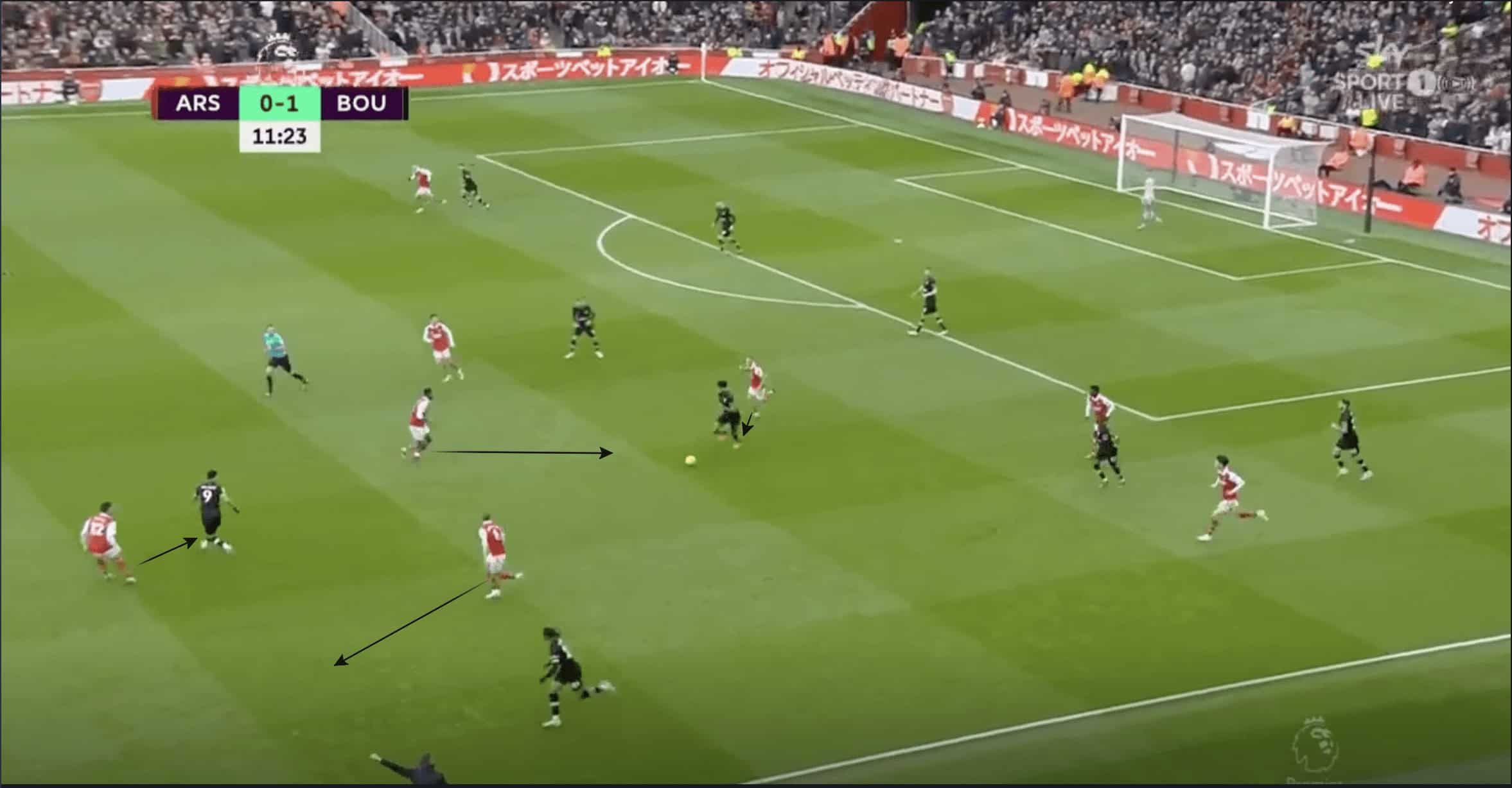 Tactical Theory: How do positional rotations in attack affect rest defence tactics