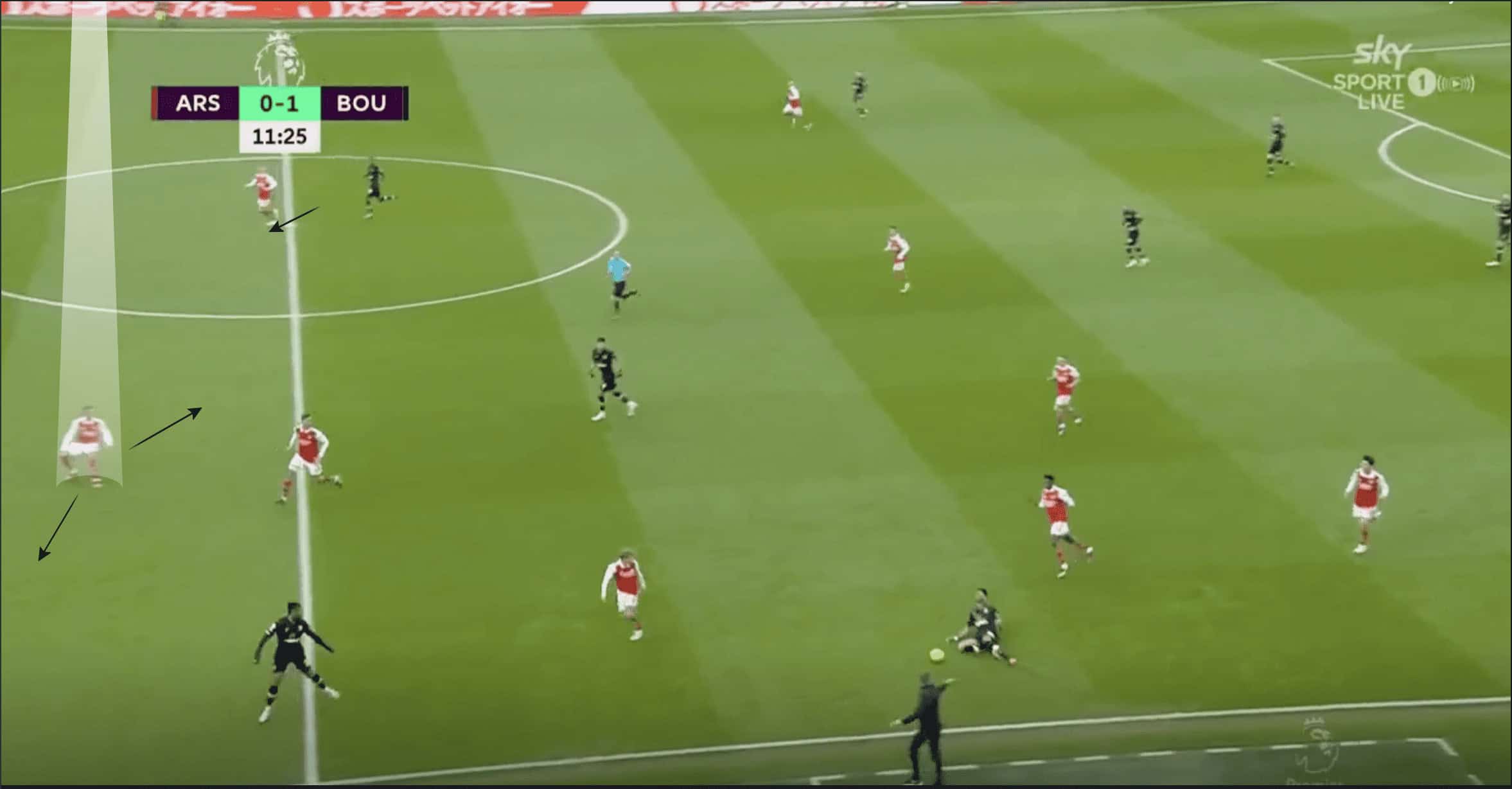 Tactical Theory: How do positional rotations in attack affect rest defence tactics