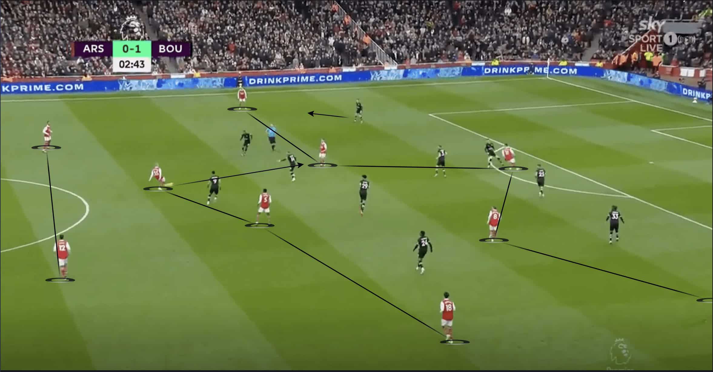 Tactical Theory: How do positional rotations in attack affect rest defence tactics