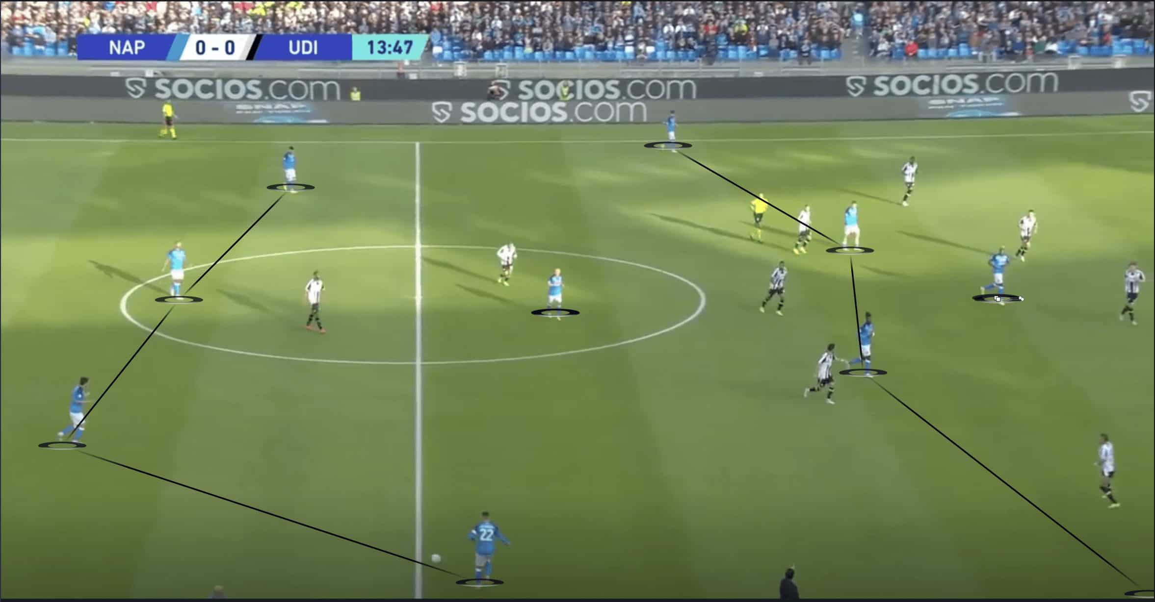 Tactical Theory: How do positional rotations in attack affect rest defence tactics