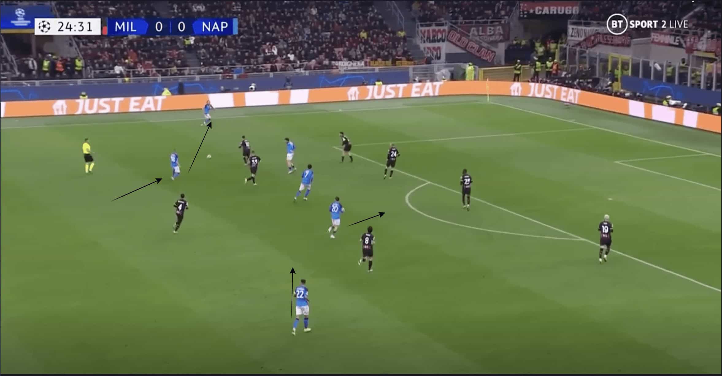 Tactical Theory: How do positional rotations in attack affect rest defence tactics