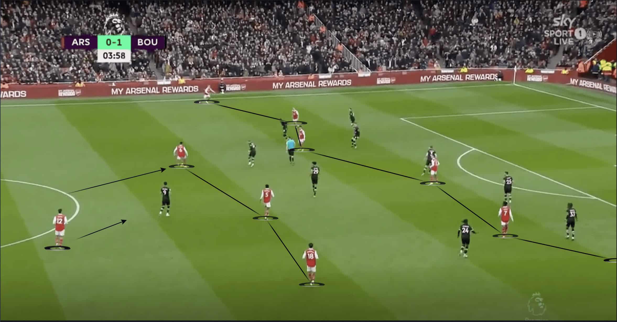 Tactical Theory: How do positional rotations in attack affect rest defence tactics