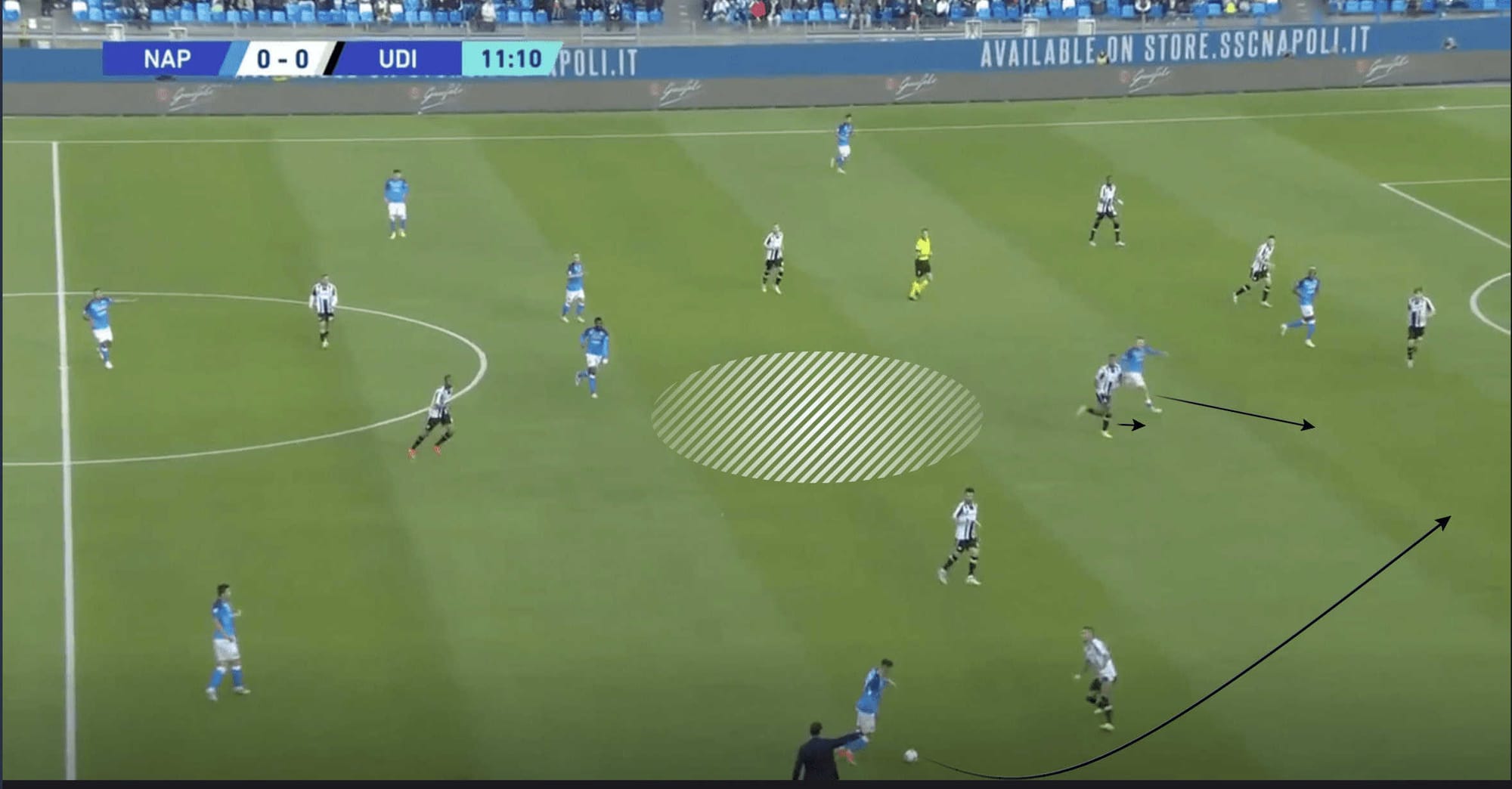 Tactical Theory: How do positional rotations in attack affect rest defence tactics