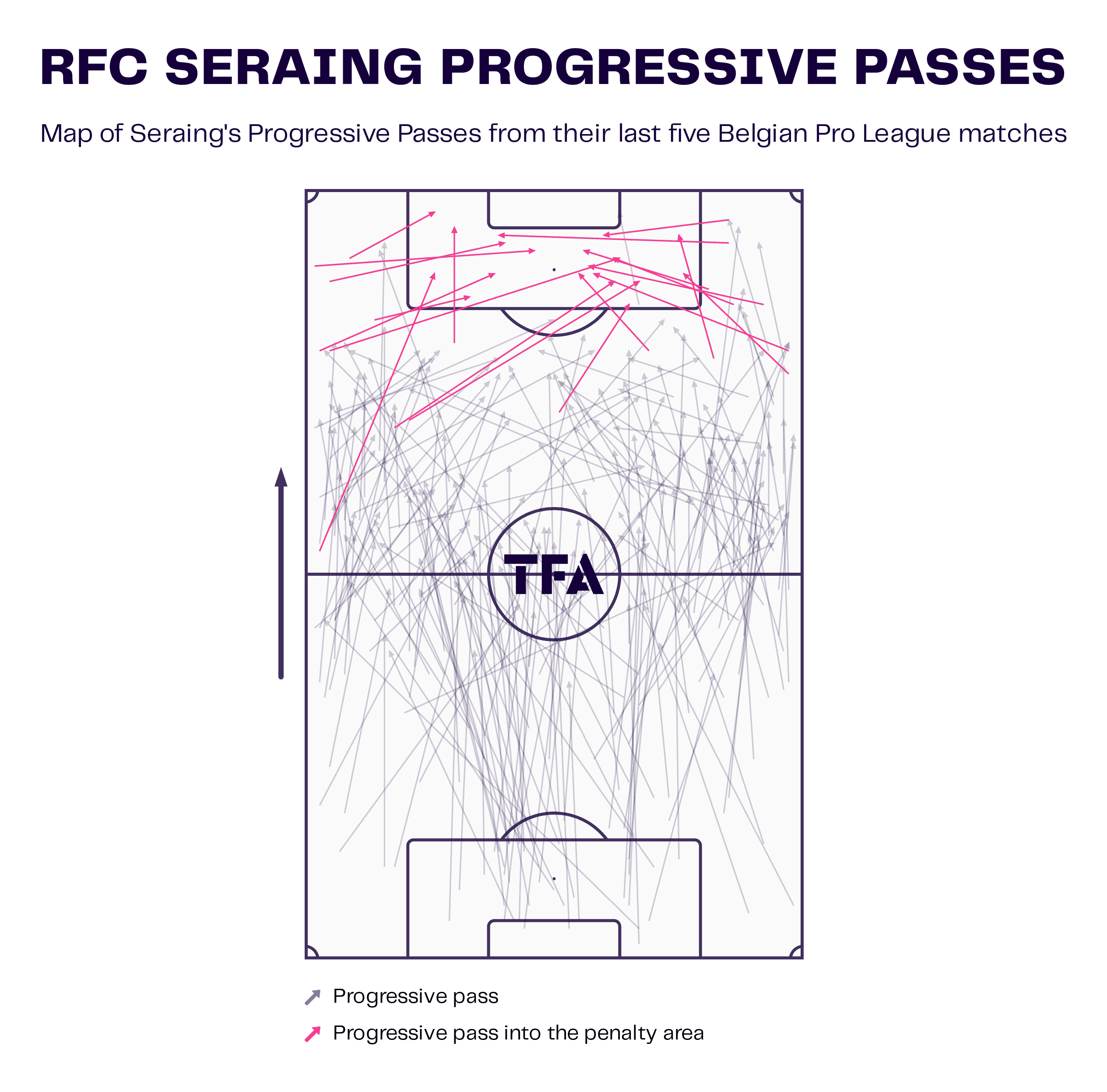 RFC Seraing: what has gone wrong for the Belgian side this season? - tactical analysis scout report tactics