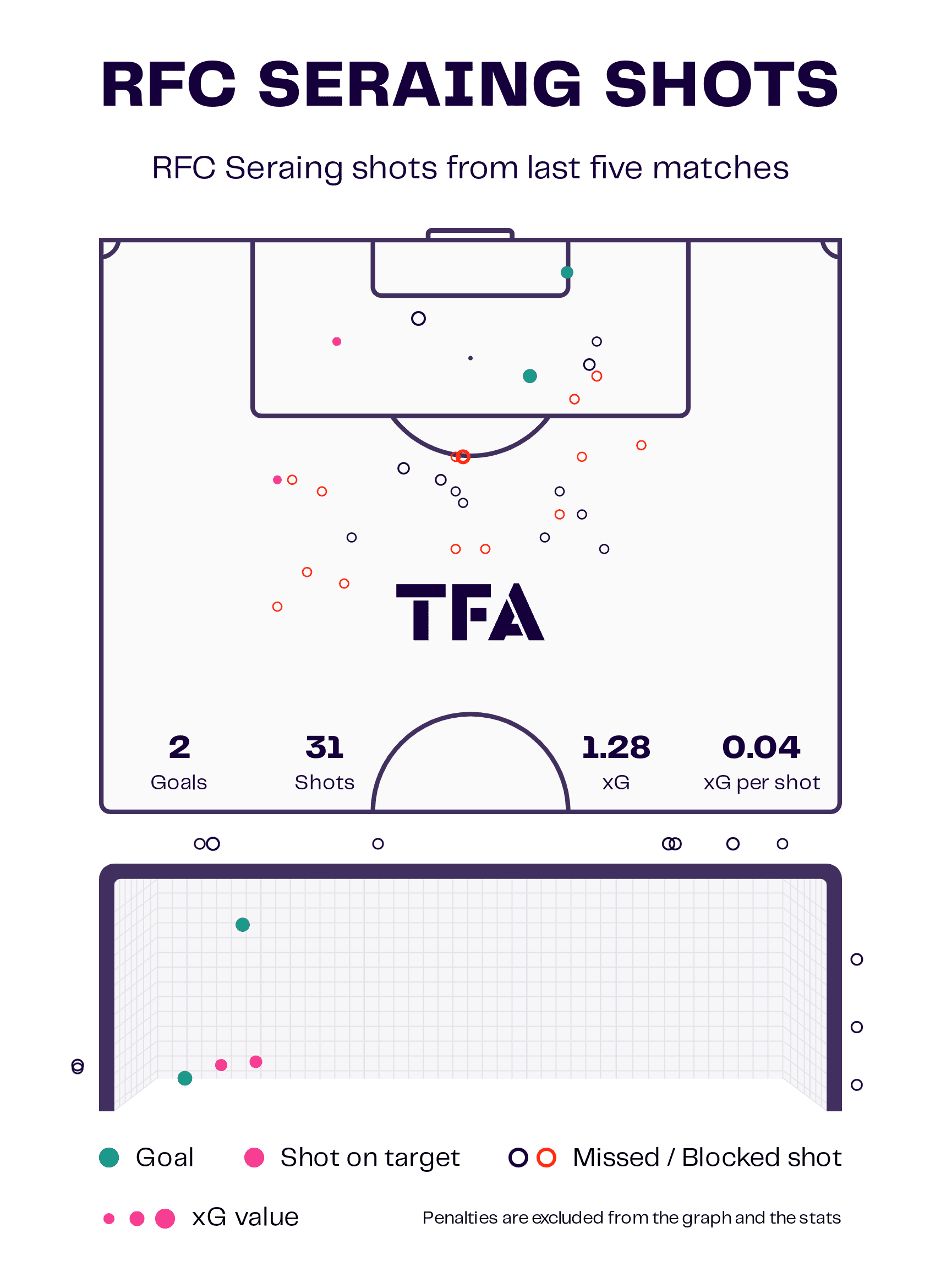 RFC Seraing: what has gone wrong for the Belgian side this season? - tactical analysis scout report tactics